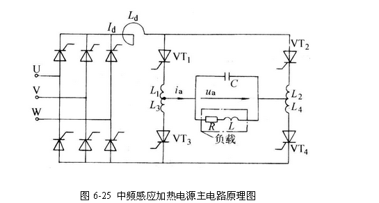 中頻感應加熱設備設計原理圖，中頻感應加熱電源http://www.caidiexuan.cn/